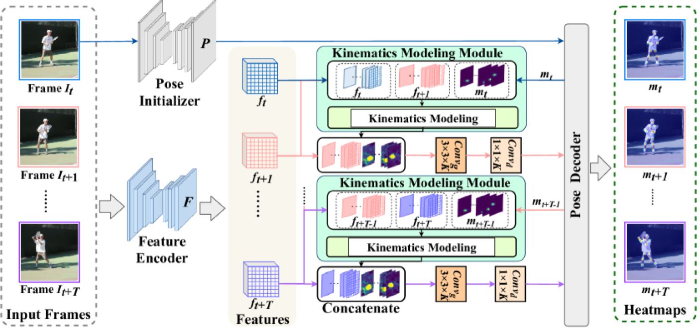 dang2024kinematics.png