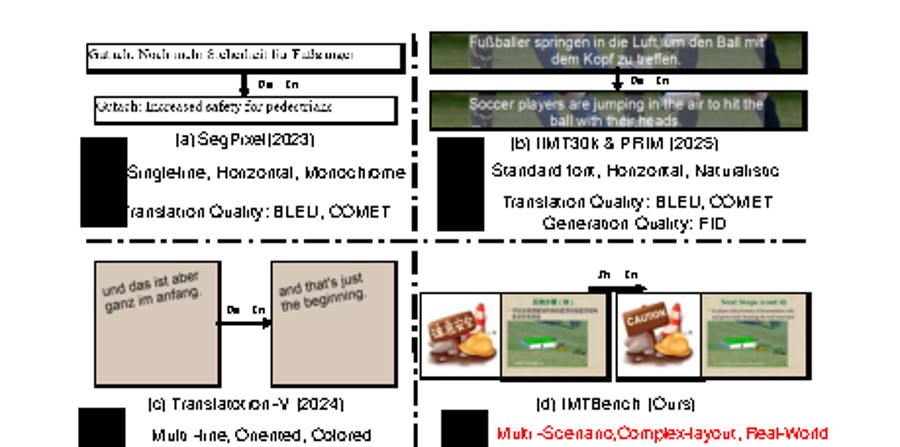 lyu2026imtbench.png